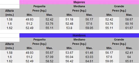 cuanto debo pesar si mido 1.60|cuanto es el peso ideal.